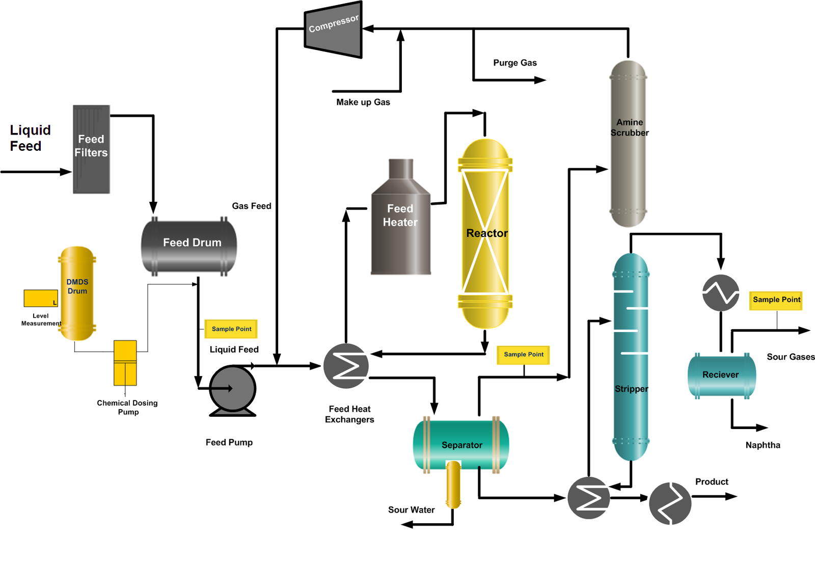 Sulfiding of Hydrotreating Catalysts and its Troubleshooting The Petro Solutions