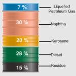 composition of crude oil