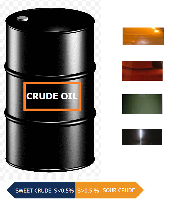 Types Of Crude Oil The Petro Solutions