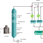Vacuum Distillation Unit