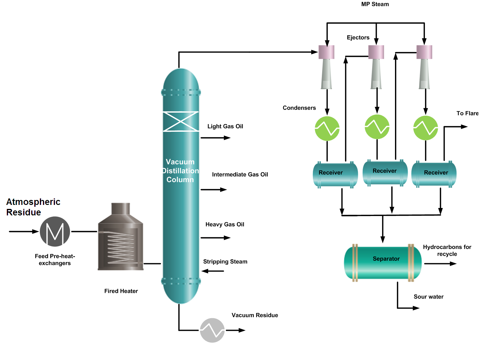 Steam distillation unit фото 40