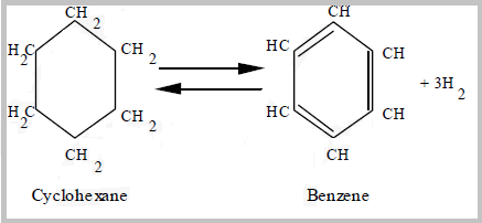 Catalytic Naphtha Reforming Process In Petroleum Refinery - Www ...