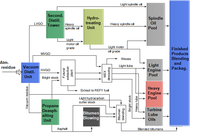 Types And Configurations Of Petroleum Oil Refineries - Www ...