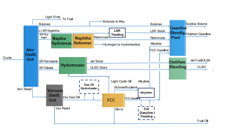 Types And Configurations Of Petroleum Oil Refineries - Www ...