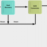 Hydrogen Synthesis Block Diagram