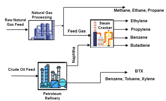 Introduction To Petrochemical Industry - Www.thepetrosolutions.com