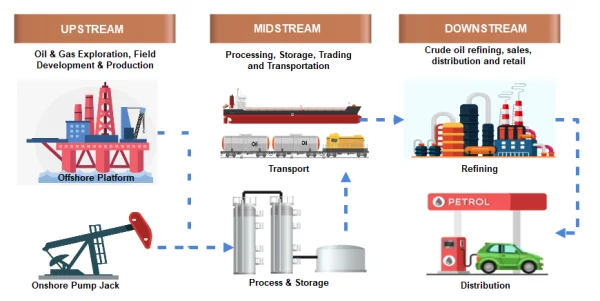 Oil And Gas Upstream Operations - Www.thepetrosolutions.com