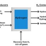 Hydrogen BFD