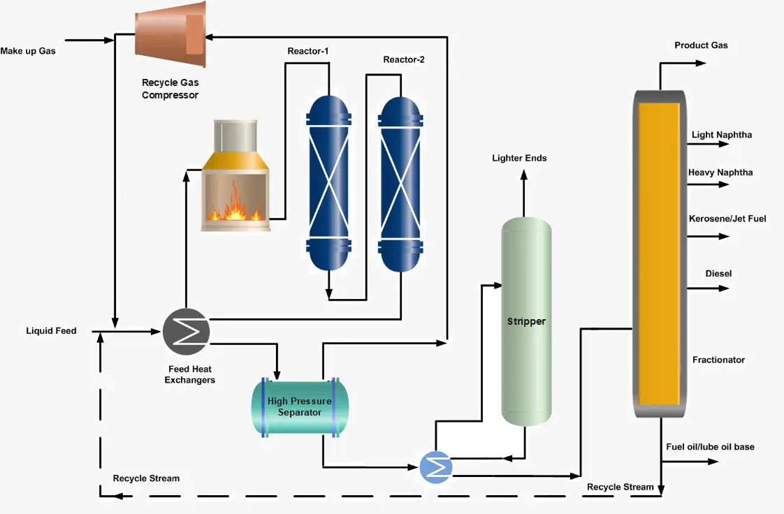 Impacts of High Conversion and High Severity on Hydrocracking Unit The ...