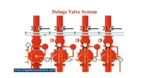 Deluge Valve System, How It Protects Fire