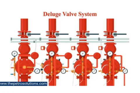 Deluge Valve System, How It Protects Fire