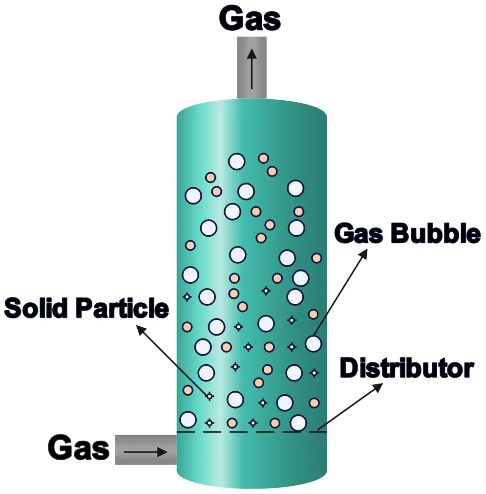Diagram Illustrating a Fluidized Bed Reactor