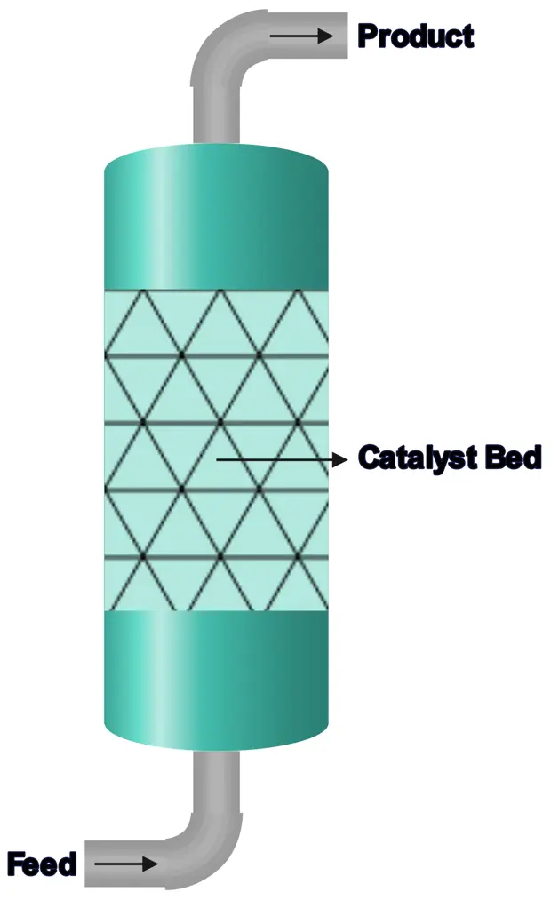 Diagram Illustrating a Packed Bed Reactor (PBR)