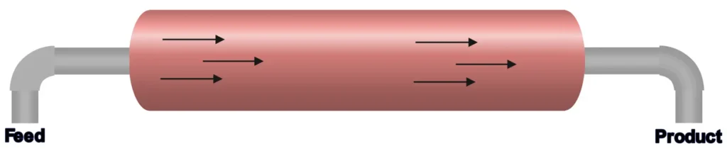 Diagram Illustrating a Plug Flow Reactor (PFR)