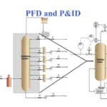 Process Flow Diagram and P&ID, Know the Key Roles