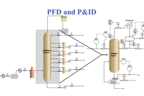 Process Flow Diagram and P&ID, Know the Key Roles