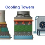 What Is a Cooling Tower, Types, Parts & More