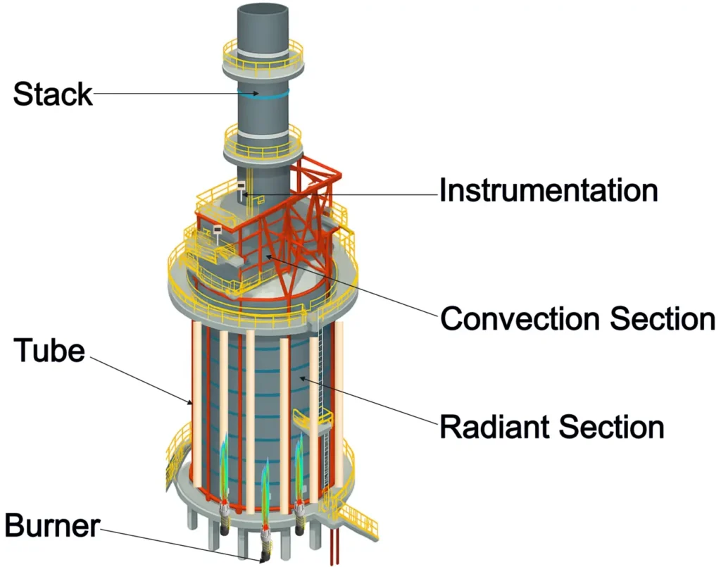 Diagram of Fired Heater, Illustrating its Core Components