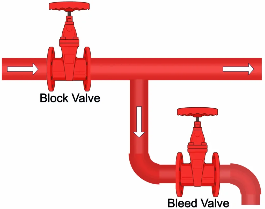 Diagram of Single Block and Bleed Valve