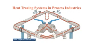 Heat Tracing Systems in Process Industries Explained