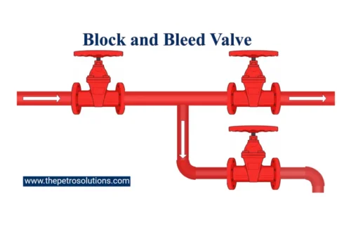 Why Block and Bleed Valve Is Essential for Safety