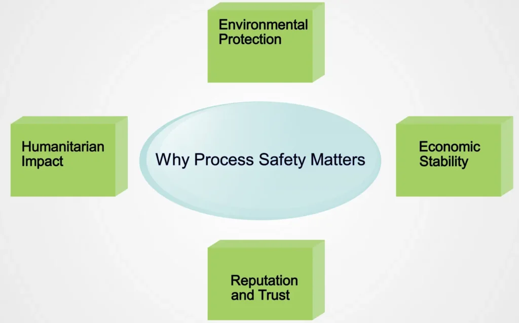 Why Process Safety Matters