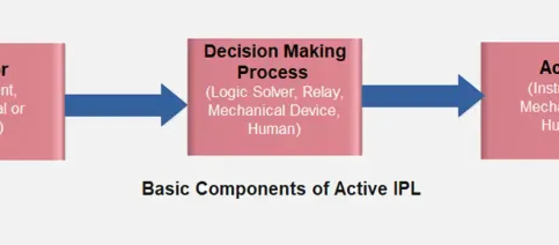 Active IPL