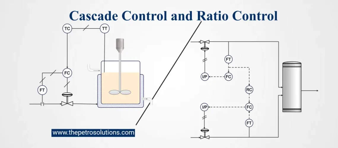 Cascade Control and Ratio Control in Real Plants
