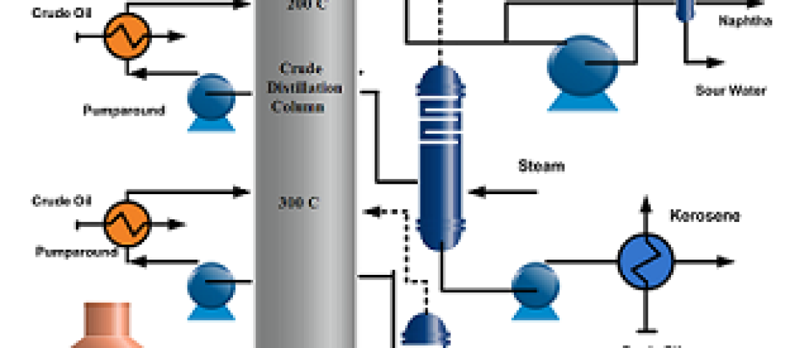 Crude Distillation Column