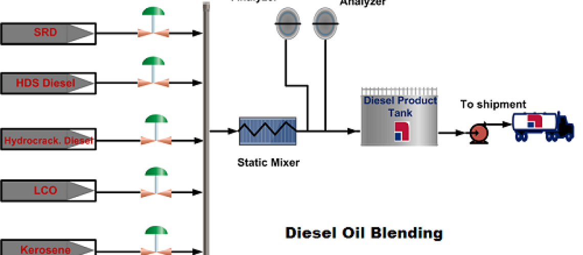 Diesel Oil Blending