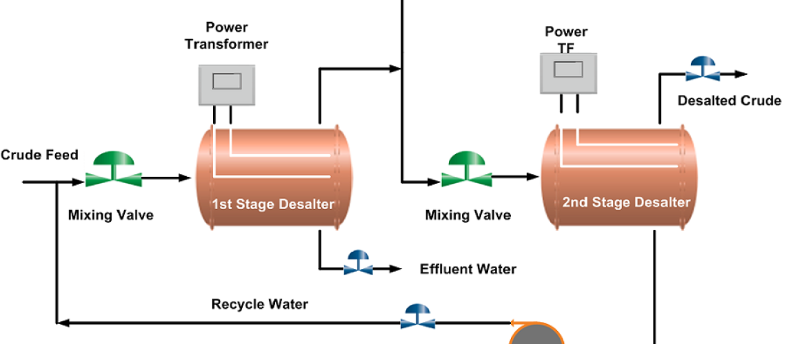 Two Stage Desalting Process