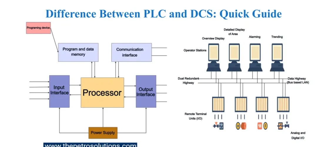 Difference Between PLC and DCS, Quick Guide