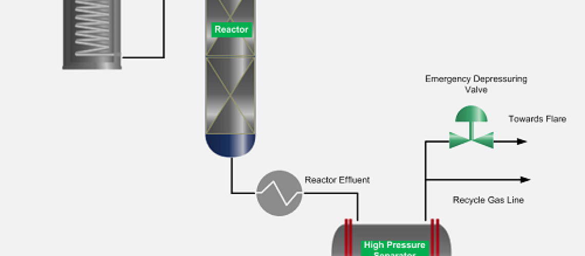 Emergency Depressuring System