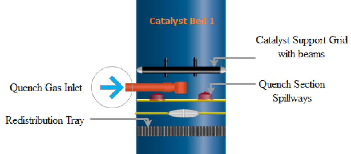 Hydrotreating Reactor Internal