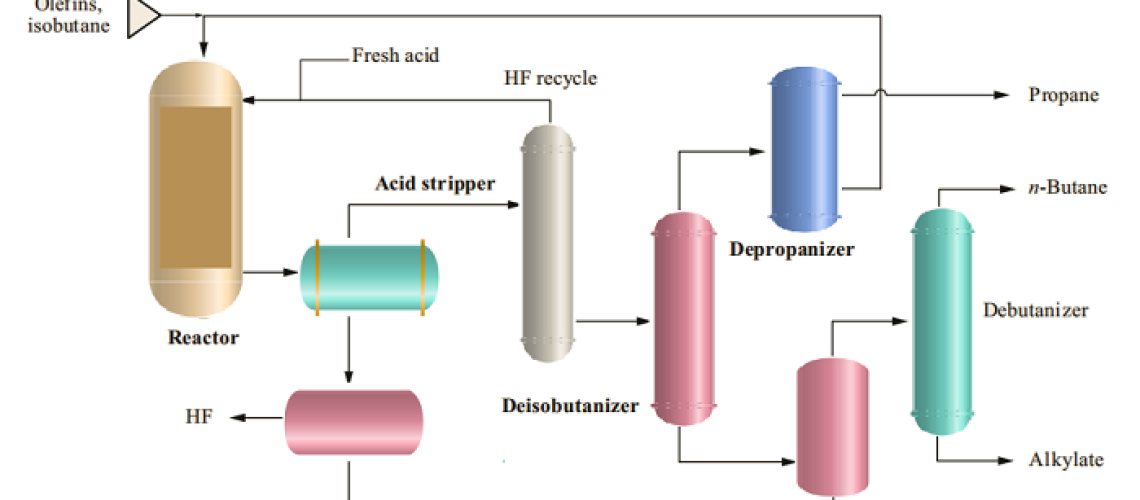 HF Alkylation Process