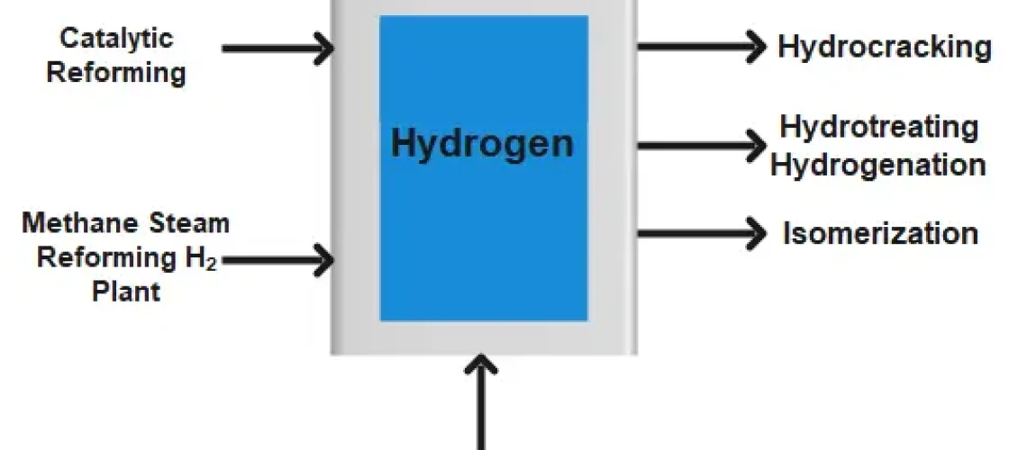 Hydrogen BFD