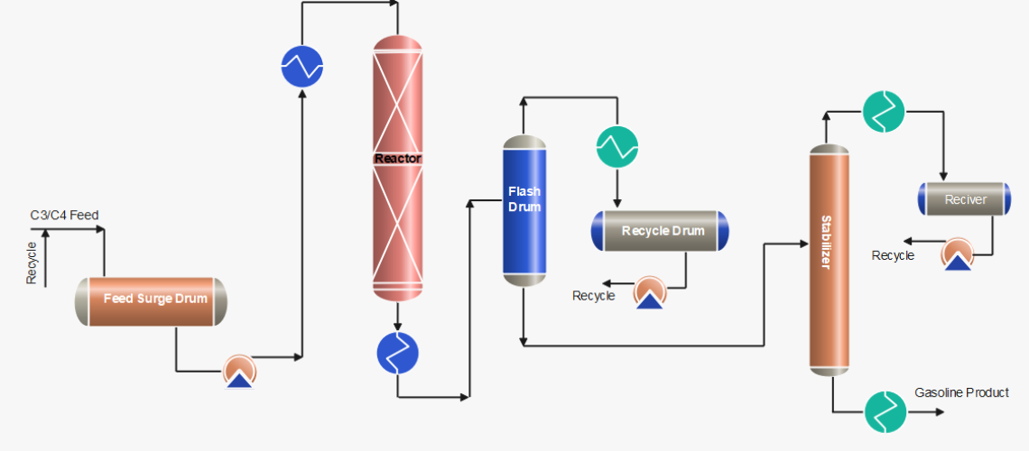 Polymerization Process