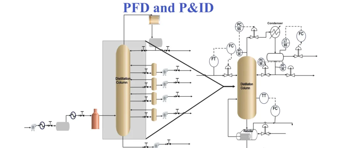 Process Flow Diagram and P&ID, Know the Key Roles