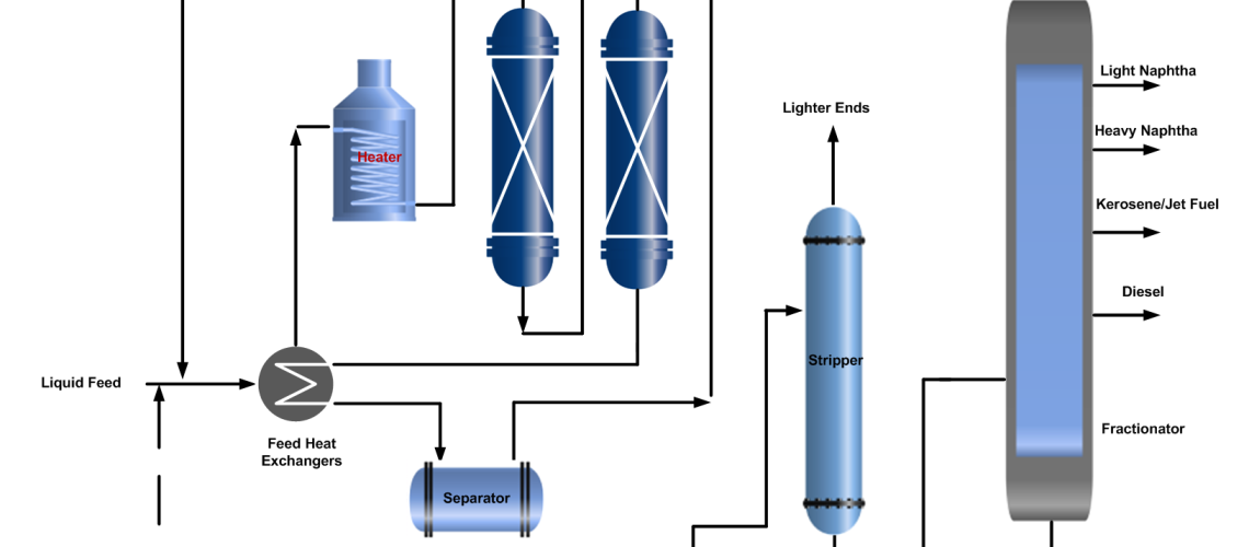 Hydrocracking Process