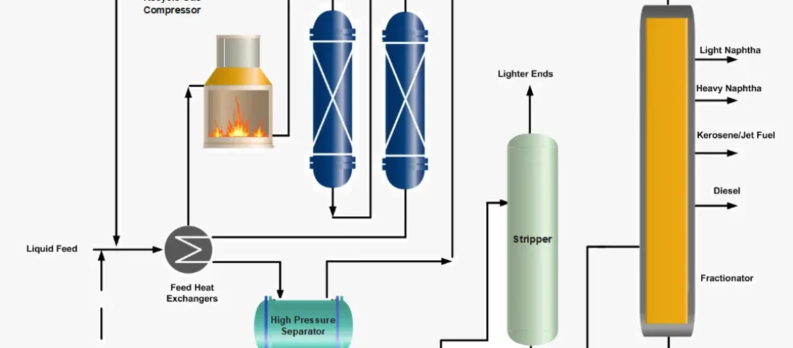 Single Stage Hydrocracking webp file
