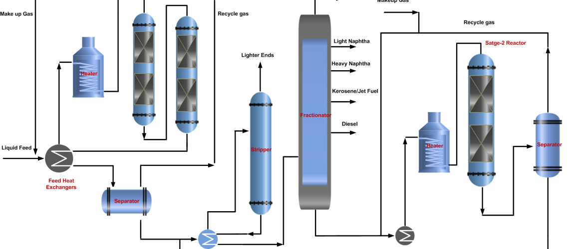 Two Stage Hydrocracking Process