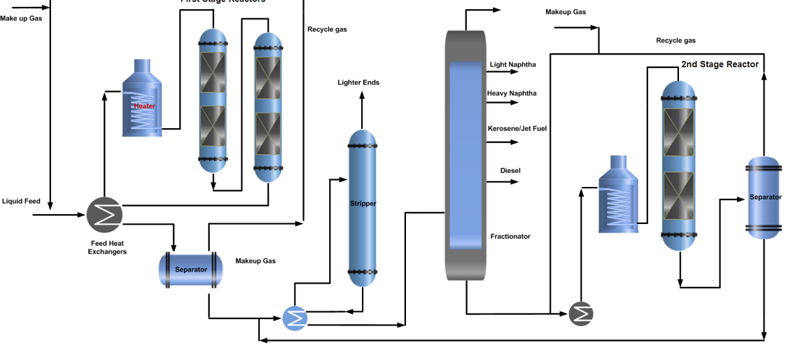 Hydrocracking Process