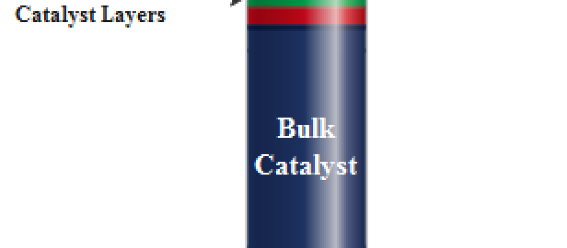 Hydrotreating Reactor Grading Catalyst