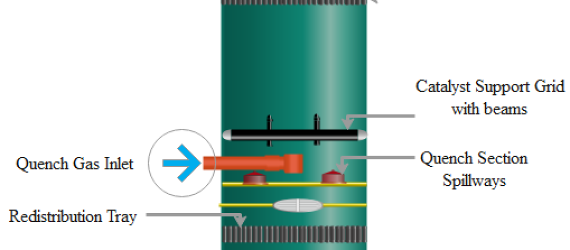 Hydrotreating Reactor