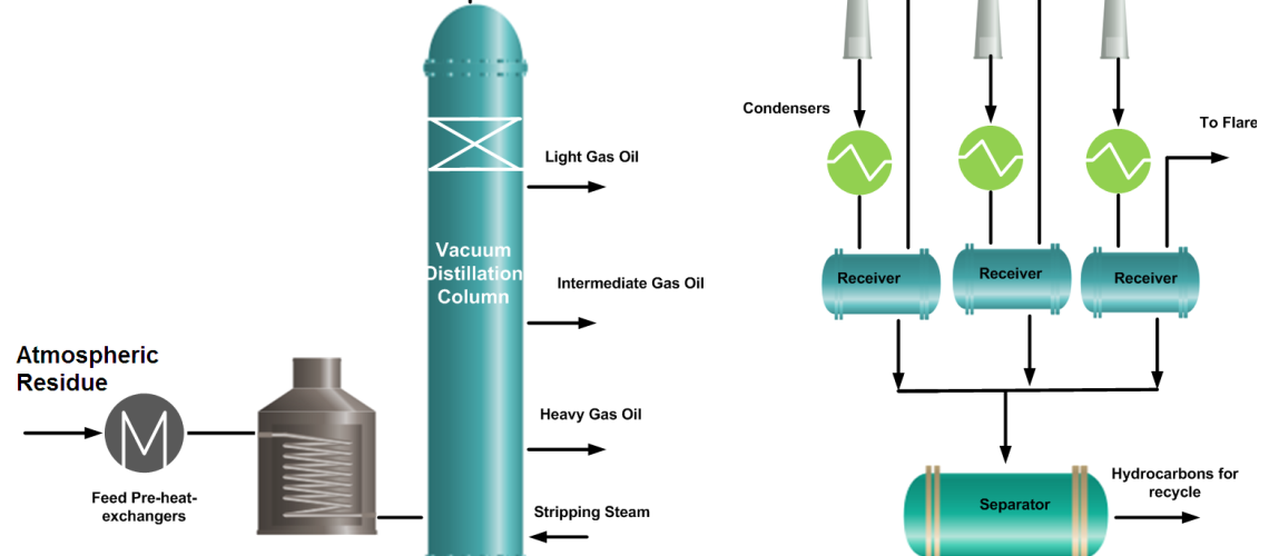 Vacuum Distillation Unit