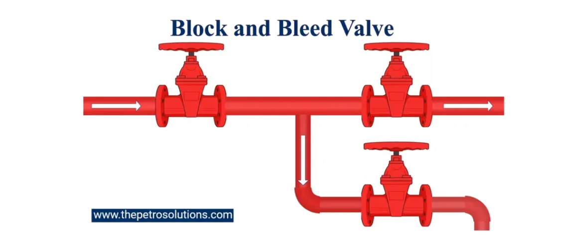 Why Block and Bleed Valve Is Essential for Safety