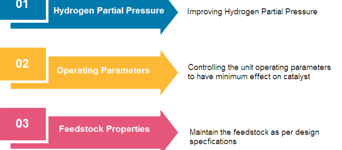 Avoid Coke formation
