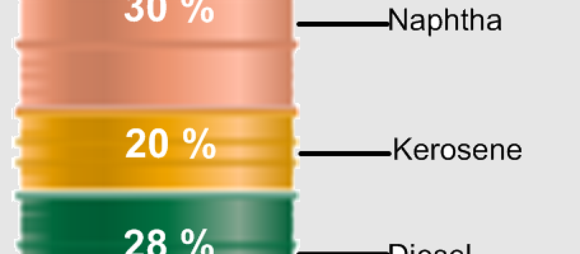 composition of crude oil