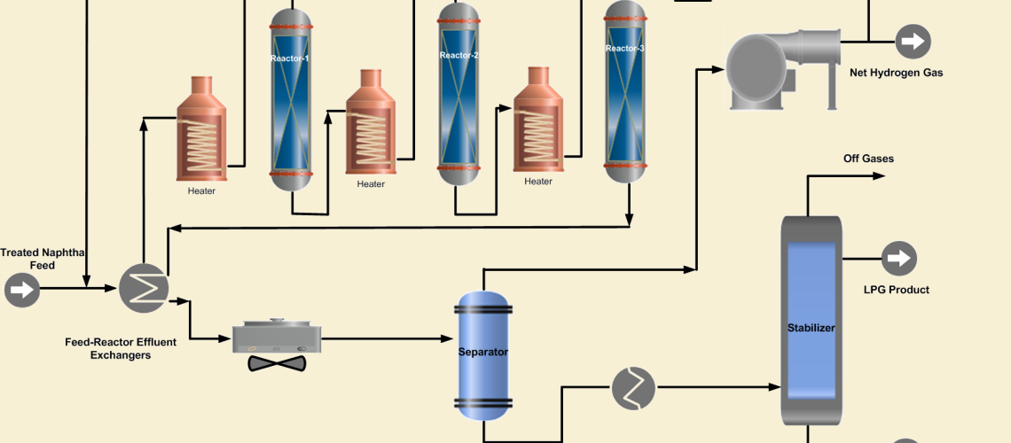 semi-regenerative reforming process